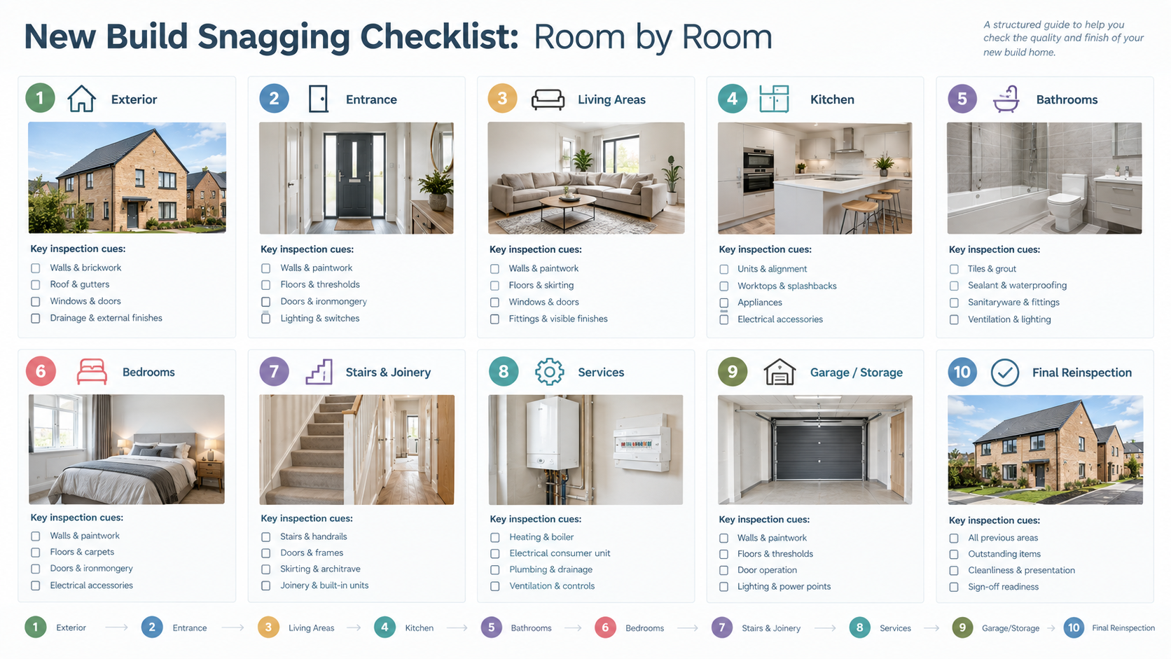Room-by-room new build snagging checklist showing common areas to inspect