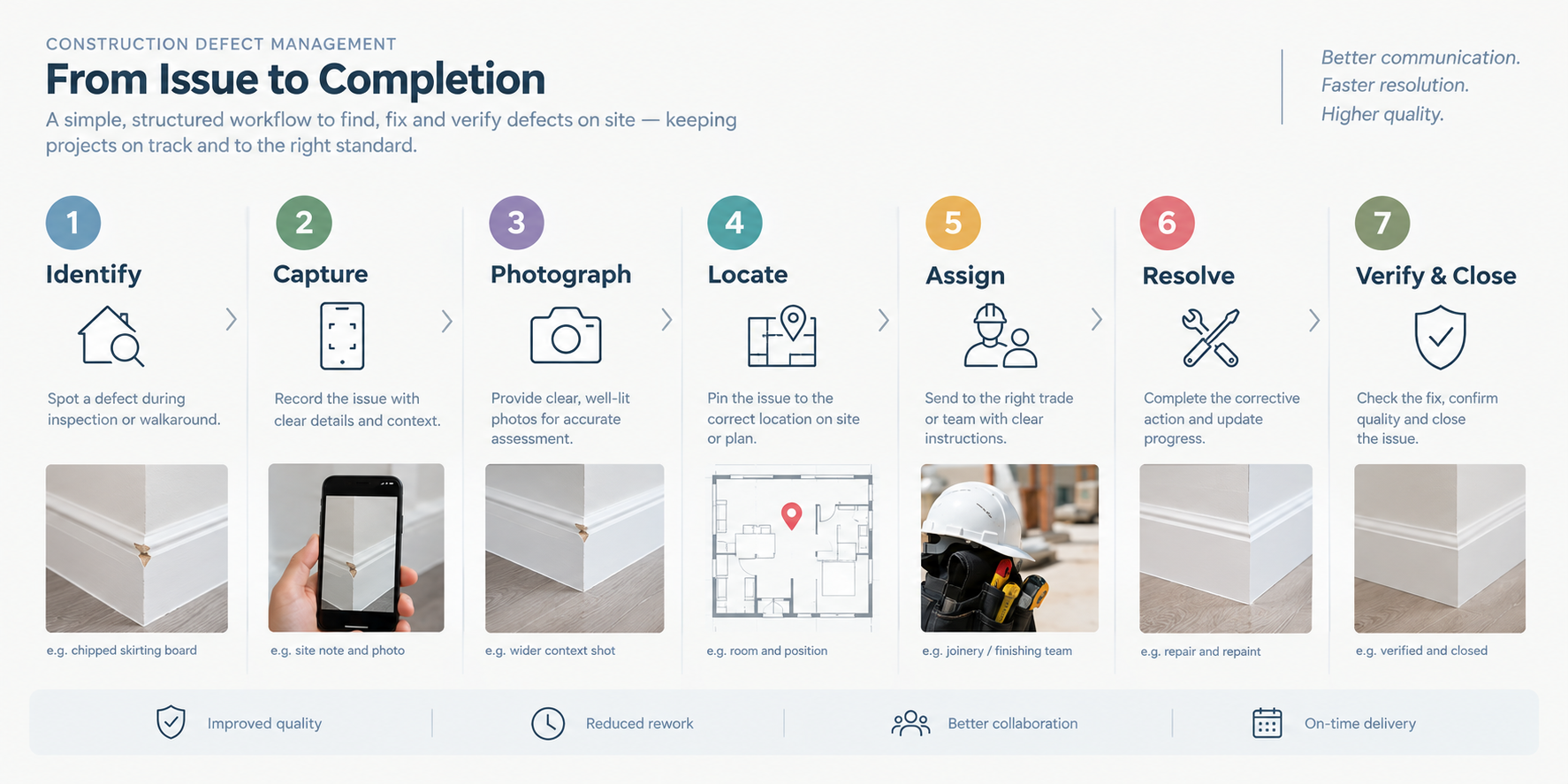 Construction defect management workflow from issue identification to verified completion